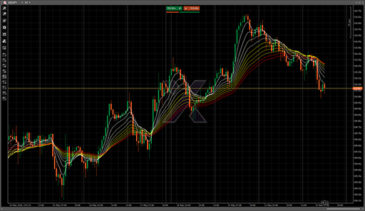 Ribbon Study EMAの表示画像